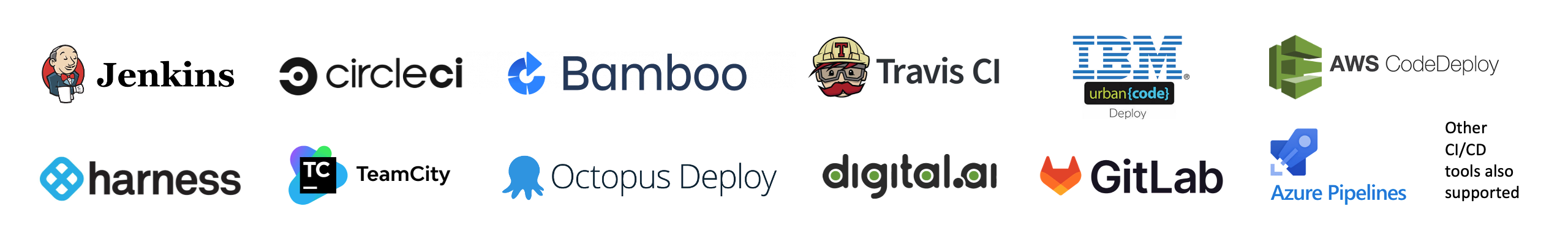 Logos for example CI/CD tools