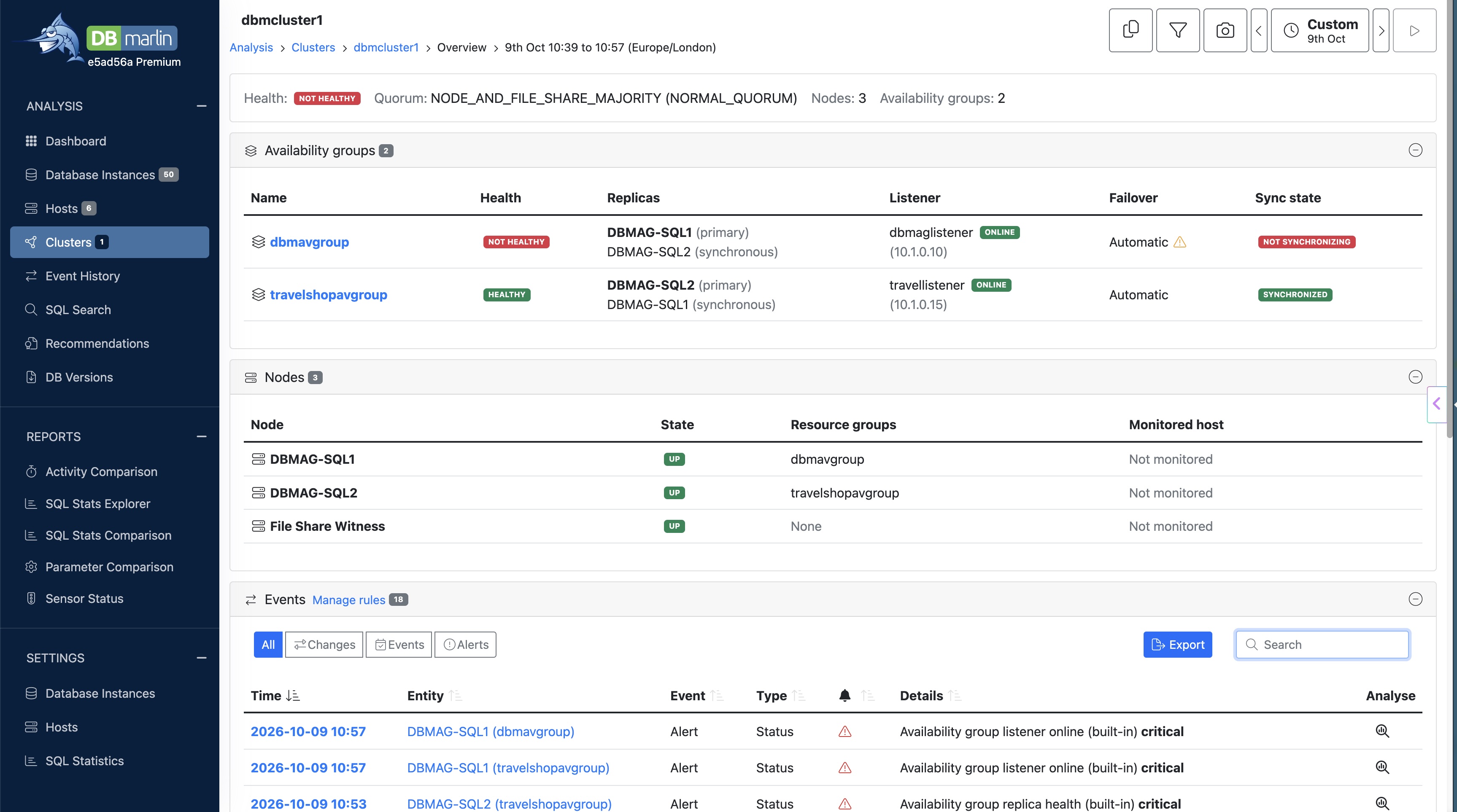 Cluster overview