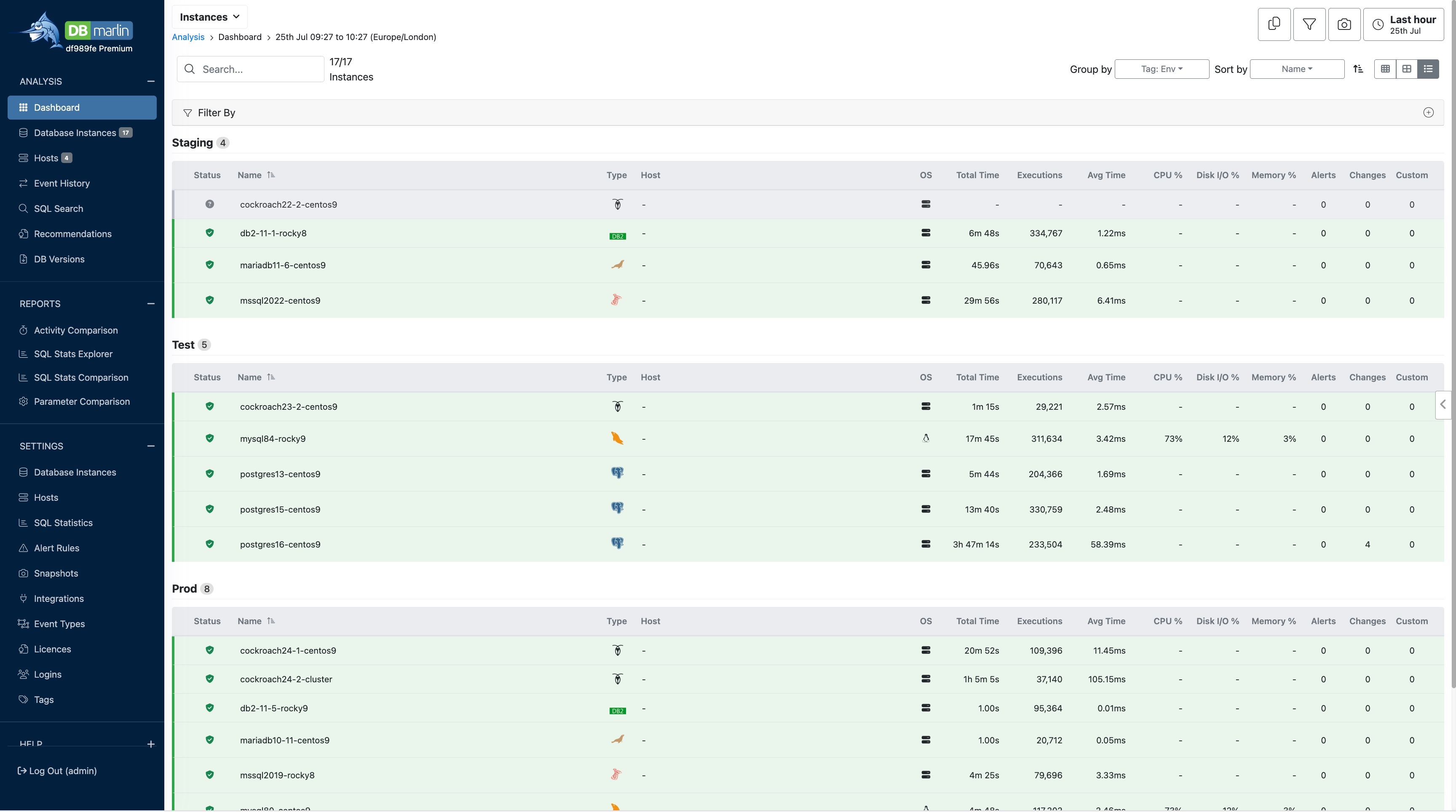 Dashboard in tabular mode