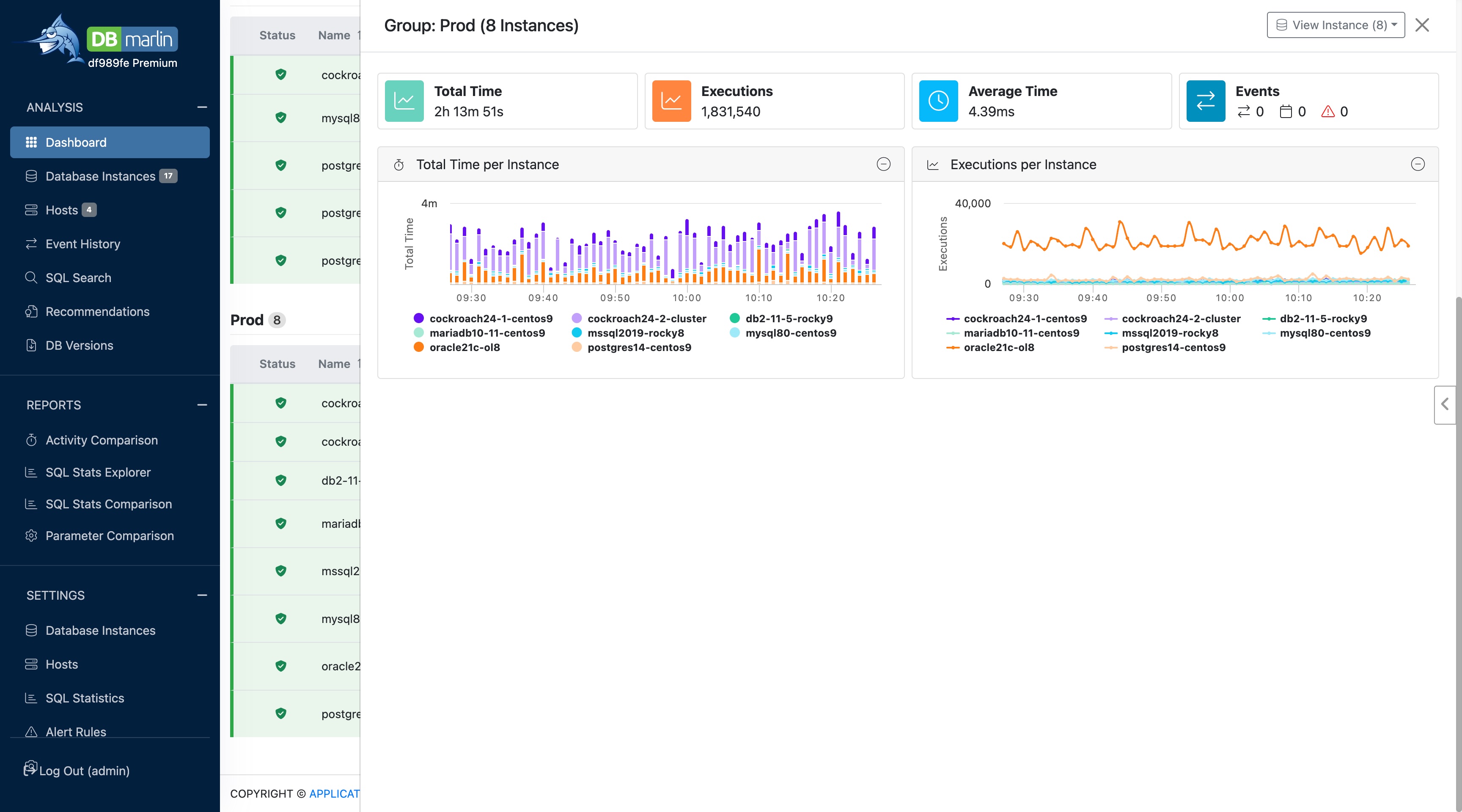 Dashboard slide out panel for group of instances