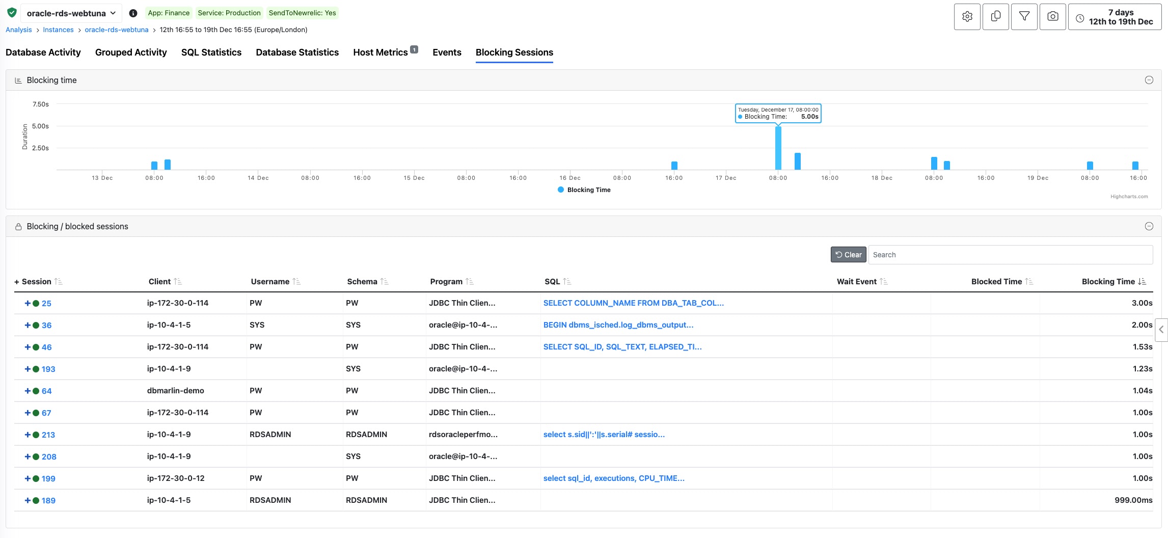 Blocking Sessions tab