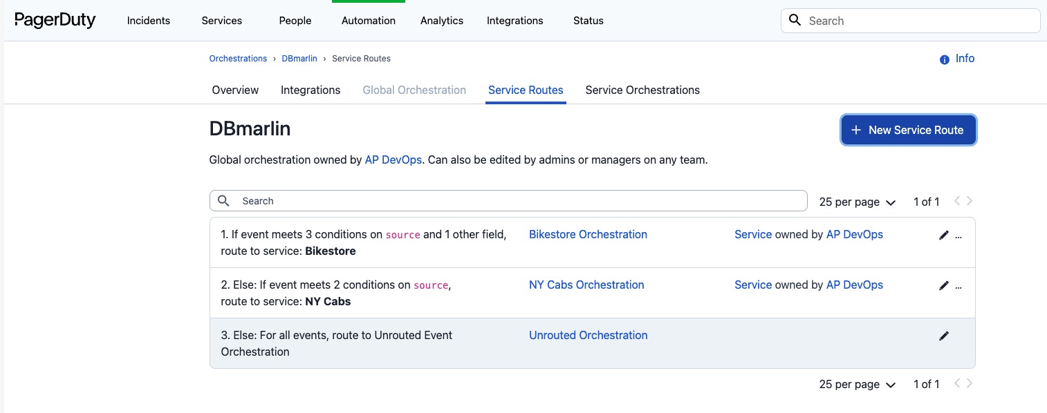 PagerDuty Service Routes