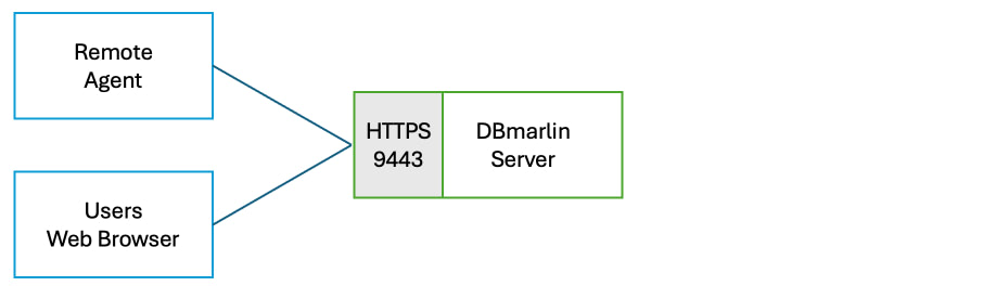 /img/ssl-setup/ssl-via-nginx.jpg